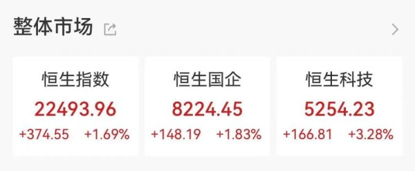 七星配资 中国资产 爆发！