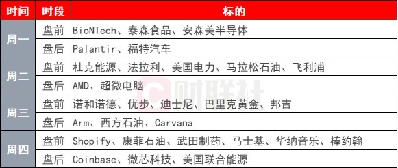 华融配资 环球下周看点：美联储决议重磅登场 特朗普与鲍威尔冲突会否升级？
