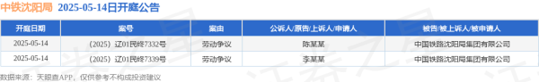 靠谱配 中铁沈阳局作为被告/被上诉人的2起涉及劳动争议的诉讼将于2025年5月14日开庭