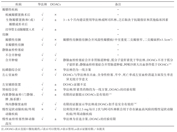 涨配资 抗栓又要防出血，口服抗凝药应用有8点必知！